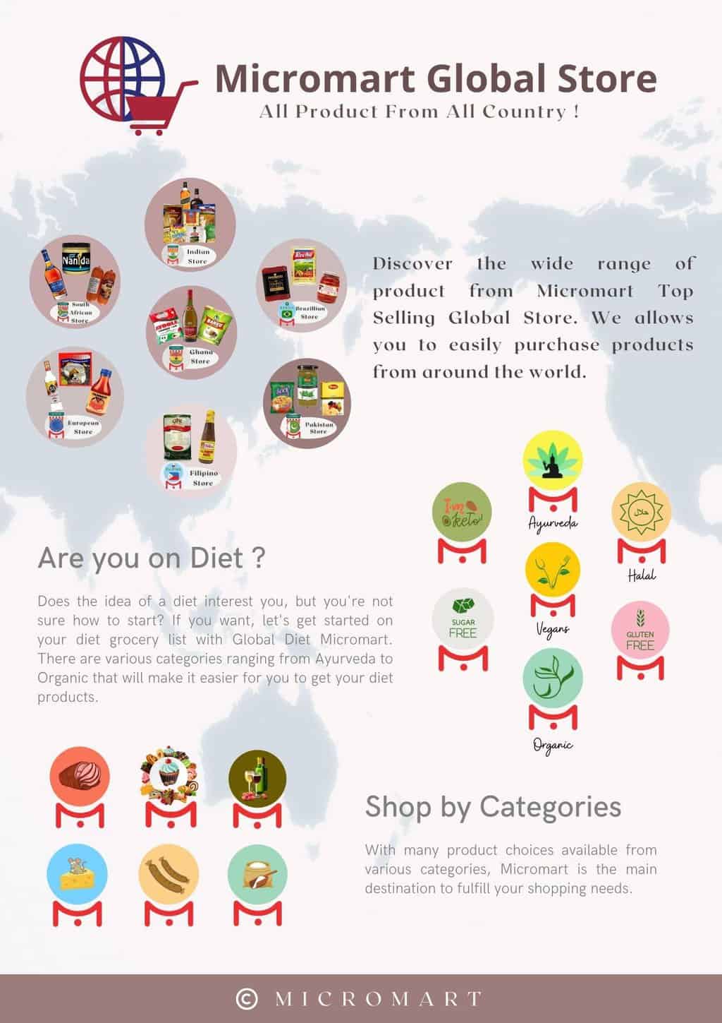 Micromart Global Store