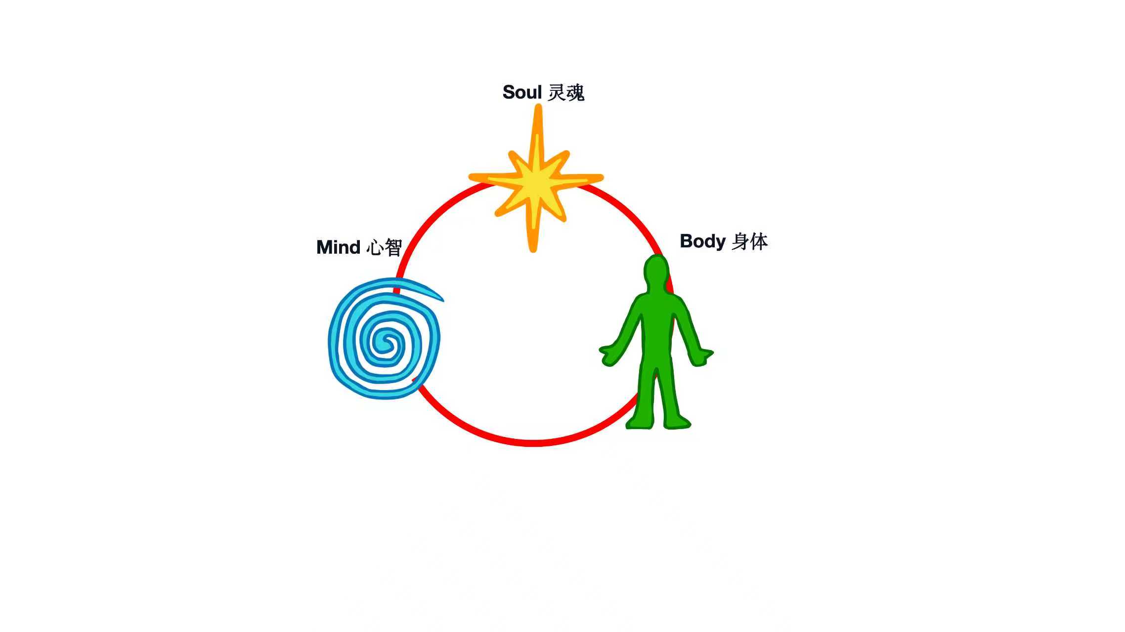 Featured image for “Beyond A Healthy Life: The Chinese Art of Harmony as Modern Wellness”