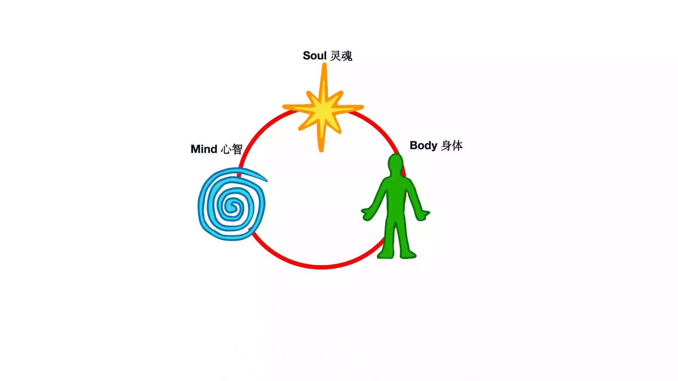 Featured image for “Beyond A Healthy Life: The Chinese Art of Harmony as Modern Wellness”